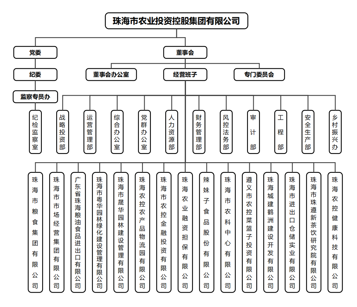 2UP体育_2UP(中国)集团组织架构.png